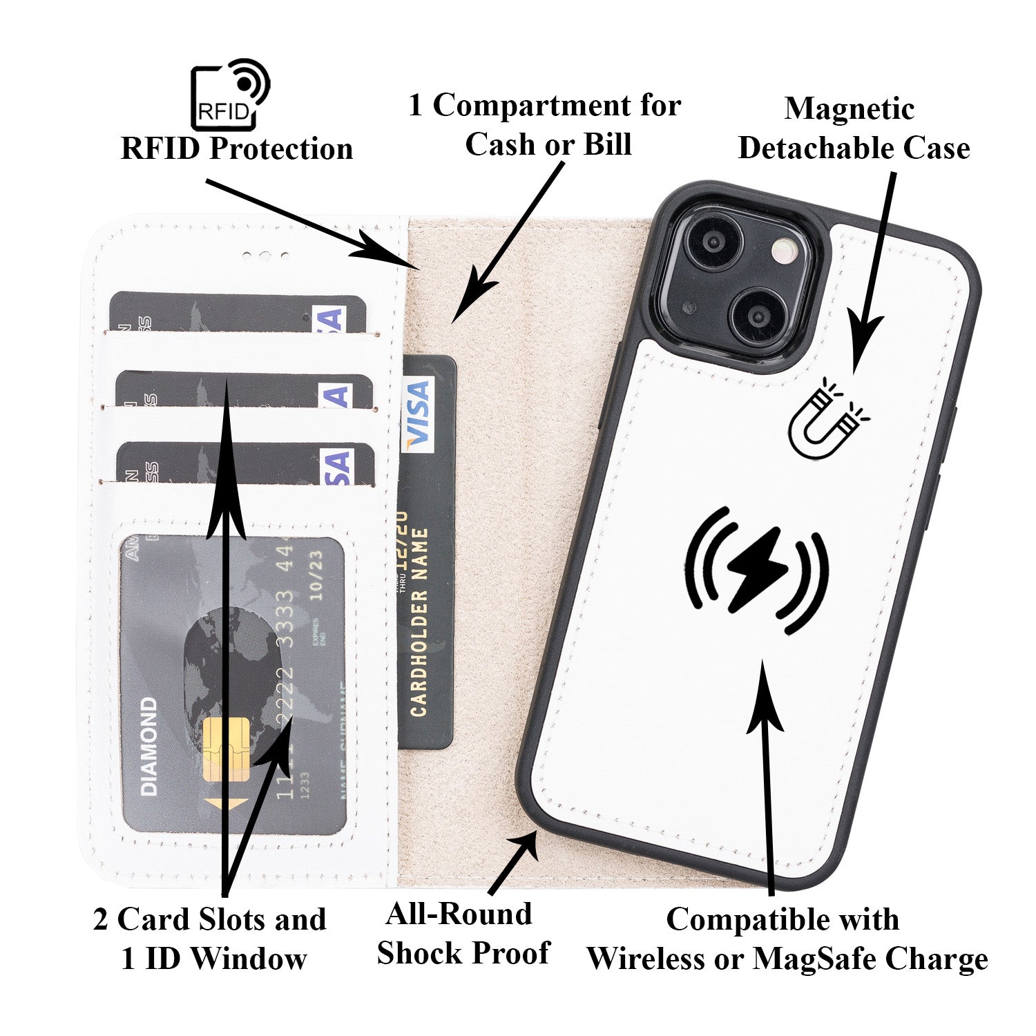 Magic Magnetic Detachable Leather Wallet Case with RFID for iPhone 13 Mini (5.4
