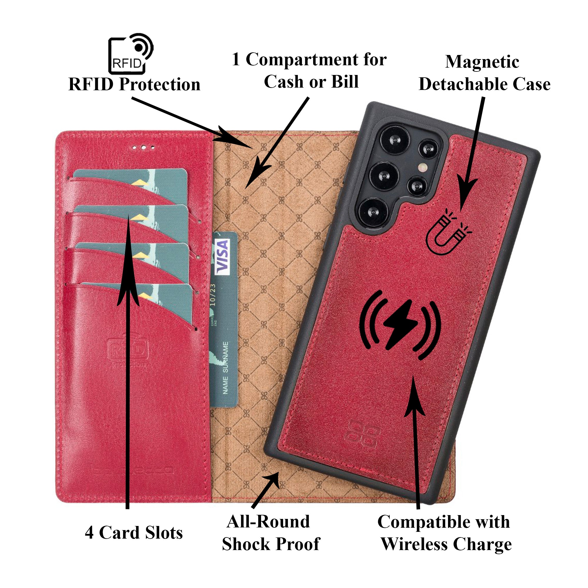 Magic Magnetic Detachable Leather RFID Blocker Wallet Case for Samsung Galaxy S22 Ultra (6.8