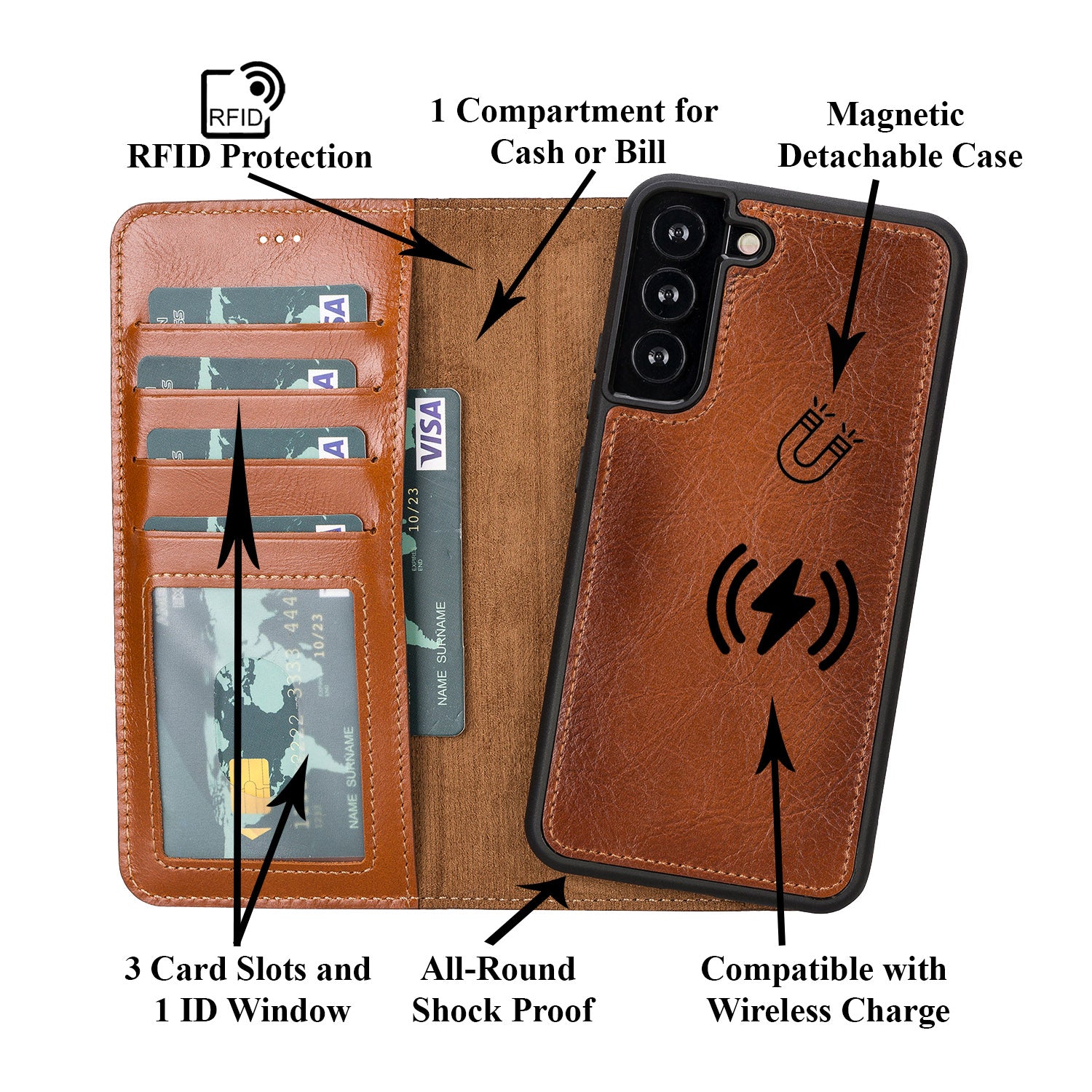 Magic Magnetic Detachable Leather RFID Blocker Wallet Case for Samsung Galaxy S22 Plus (6.6