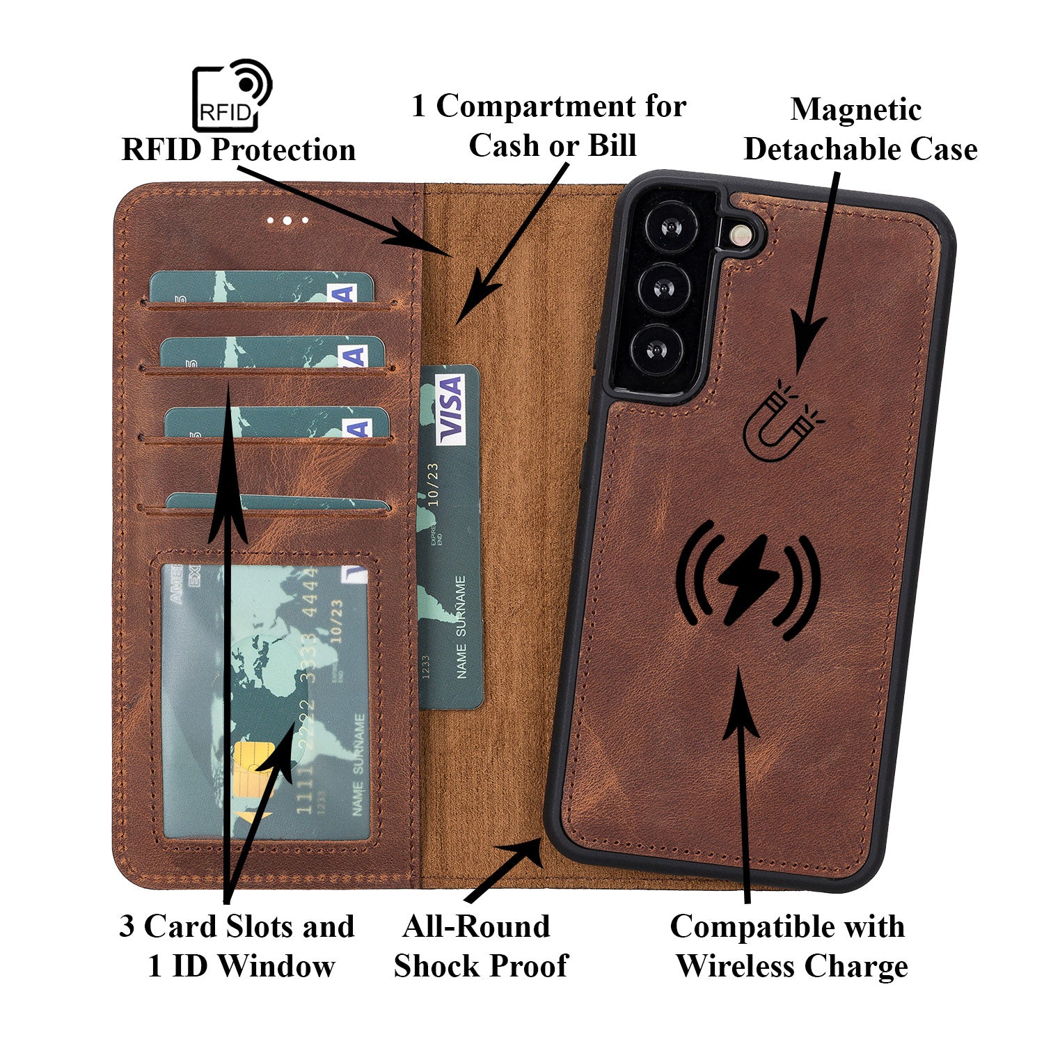 Magic Magnetic Detachable Leather RFID Blocker Wallet Case for Samsung Galaxy S22 (6.1